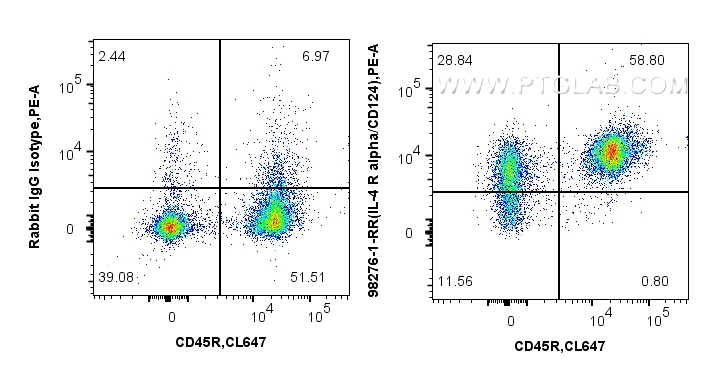 FC experiment of C57BL/6 mouse splenocytes using 98276-1-RR (same clone as 98276-1-PBS)