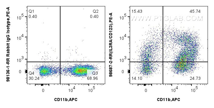 FC experiment of mouse bone marrow cells using 98687-2-RR (same clone as 98687-2-PBS) FC experiment of mouse bone marrow cells using 98687-2-RR (same clone as 98687-2-PBS)