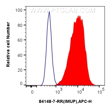 FC experiment of A431 using 84148-7-RR
