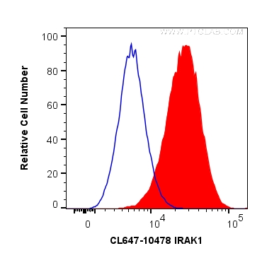 FC experiment of HeLa using CL647-10478