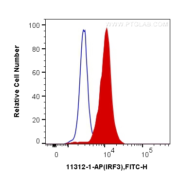 FC experiment of HepG2 using 11312-1-AP