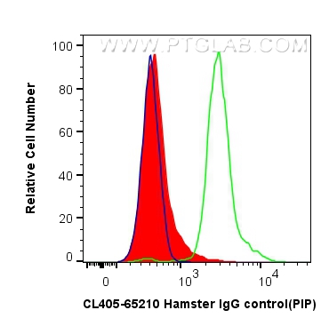 FC experiment of BALB/c mouse splenocytes using CL405-65210