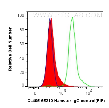 CoraLite® Plus 405 Armenian Hamster IgG Isotype Control  (PIP)