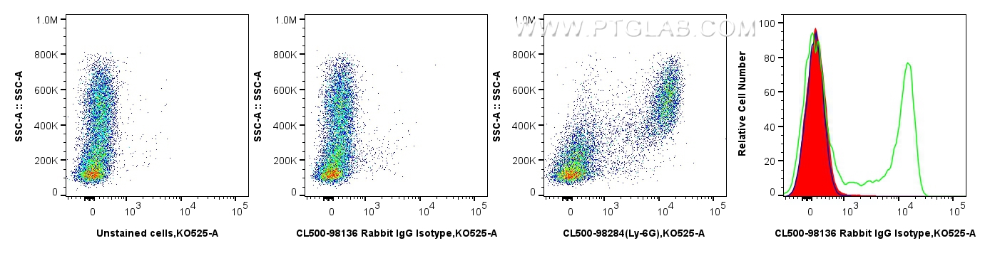 FC experiment of mouse bone marrow cells using CLV510-98136
