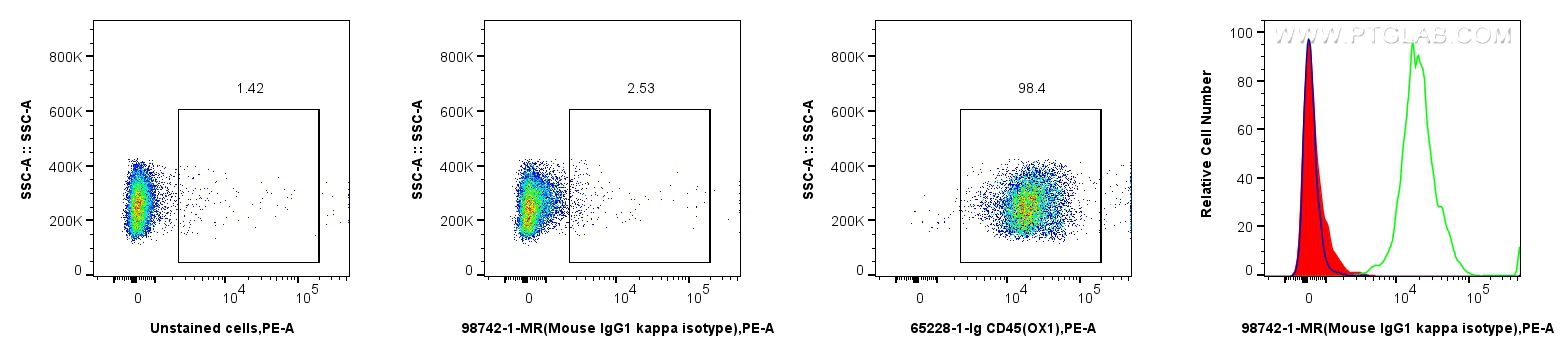 FC experiment of rat splenocytes using 98742-1-MR
