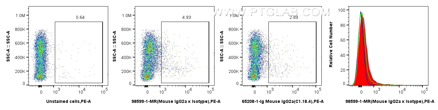 FC experiment of mouse bone marrow cells using 98599-1-MR