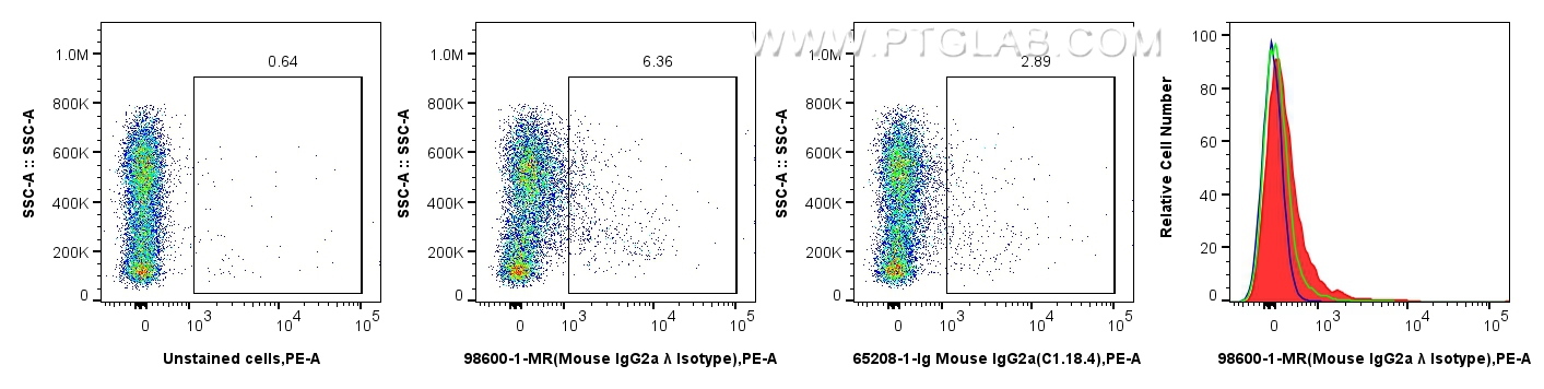 FC experiment of mouse bone marrow cells using 98600-1-MR