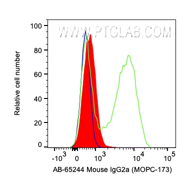 Atlantic Blue™ Mouse IgG2a Isotype Control (MOPC-173)