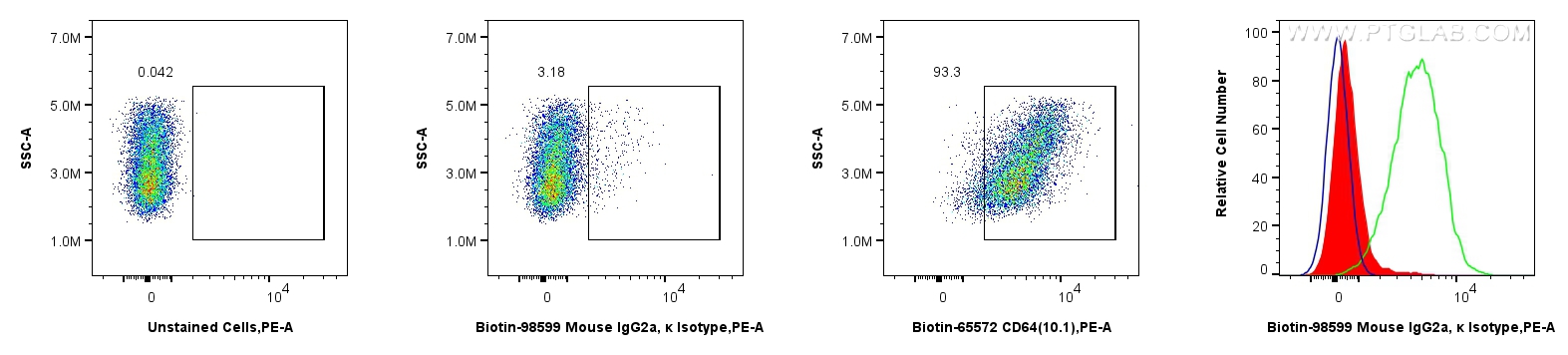 FC experiment of THP-1 using Biotin-98599