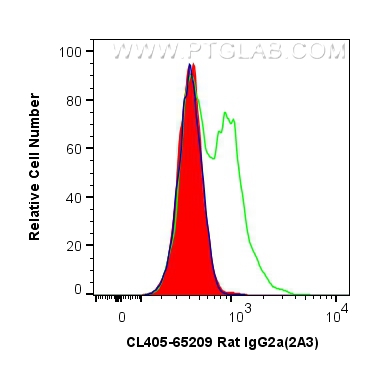 CoraLite® Plus 405 Rat IgG2a Isotype Control (2A3)