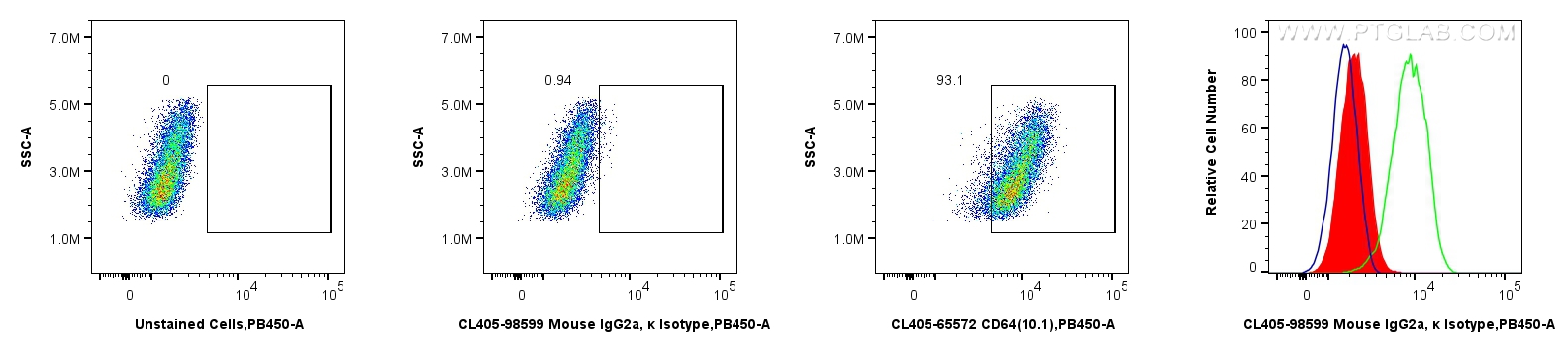 FC experiment of THP-1 using CL405-98599