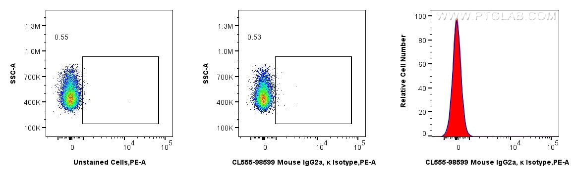 FC experiment of rat splenocytes using CL555-98599