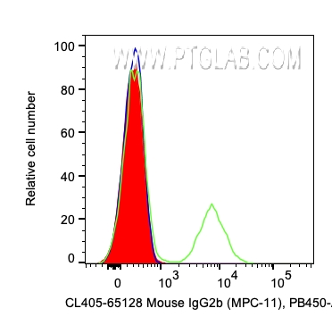 CoraLite® Plus 405 Mouse IgG2b Isotype Control (MPC-11)