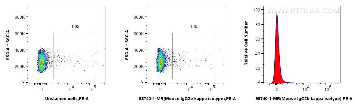FC experiment of rat splenocytes using 98740-1-MR