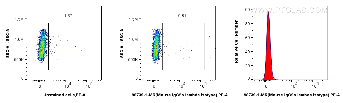 FC experiment of THP-1 using 98739-1-MR