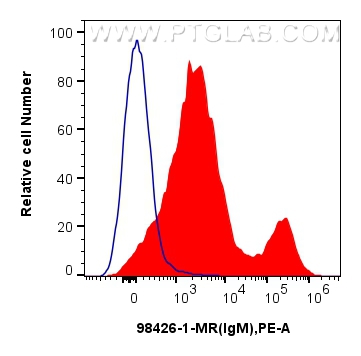 FC experiment of rabbit splenocytes using 98426-1-MR (same clone as 98426-1-PBS) FC experiment of rabbit splenocytes using 98426-1-MR (same clone as 98426-1-PBS)