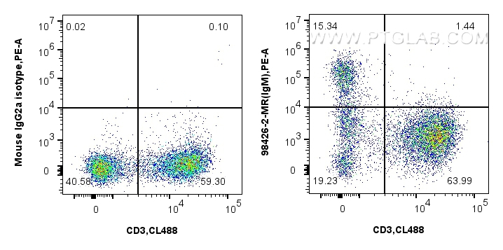 FC experiment of rabbit splenocytes using 98426-2-MR (same clone as 98426-2-PBS) FC experiment of rabbit splenocytes using 98426-2-MR (same clone as 98426-2-PBS)