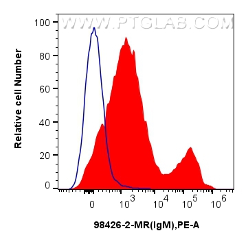 FC experiment of rabbit splenocytes using 98426-2-MR (same clone as 98426-2-PBS) FC experiment of rabbit splenocytes using 98426-2-MR (same clone as 98426-2-PBS)