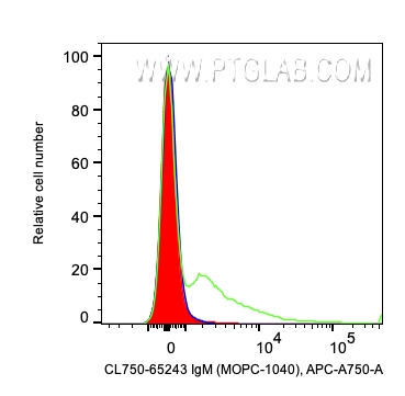 CoraLite® Plus 750 Mouse IgM Isotype Control (MOPC-104E)