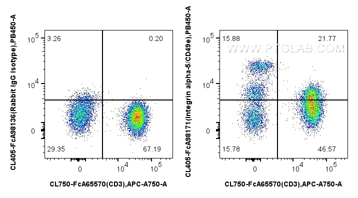 FC experiment of human PBMCs using CL405-FcA98171