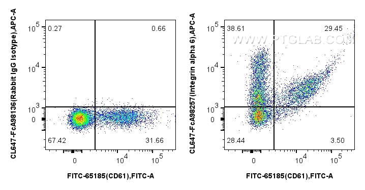 FC experiment of human PBMCs using CL647-FcA98257 FC experiment of human PBMCs using CL647-FcA98257