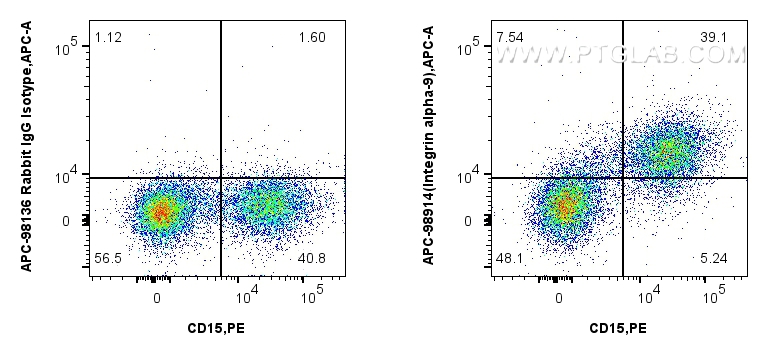 FC experiment of human peripheral blood leukocytes using APC-98914 FC experiment of human peripheral blood leukocytes using APC-98914