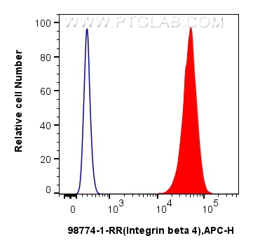 FC experiment of HT-29 using 98774-1-RR (same clone as 98774-1-PBS) FC experiment of HT-29 using 98774-1-RR (same clone as 98774-1-PBS)