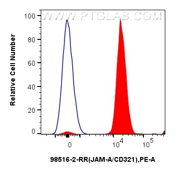 FC experiment of mouse peripheral blood platelets using 98516-2-RR (same clone as 98516-2-PBS) FC experiment of mouse peripheral blood platelets using 98516-2-RR (same clone as 98516-2-PBS)