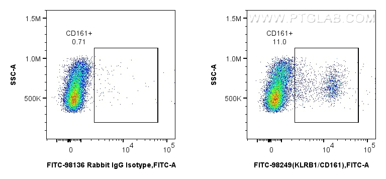 FC experiment of rat splenocytes using FITC-98249 FC experiment of rat splenocytes using FITC-98249