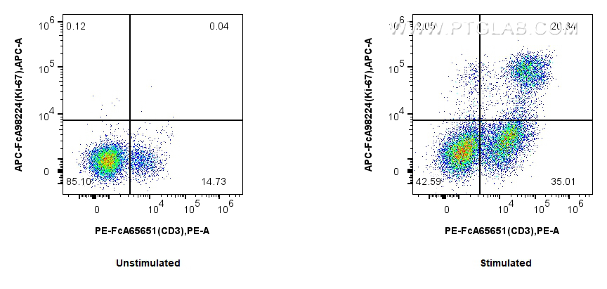 FC experiment of mouse splenocytes using APC-FcA98224