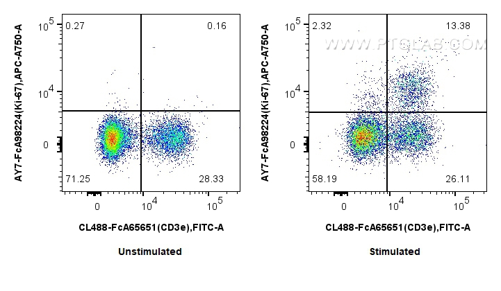 FC experiment of mouse splenocytes using AY7-FcA98224