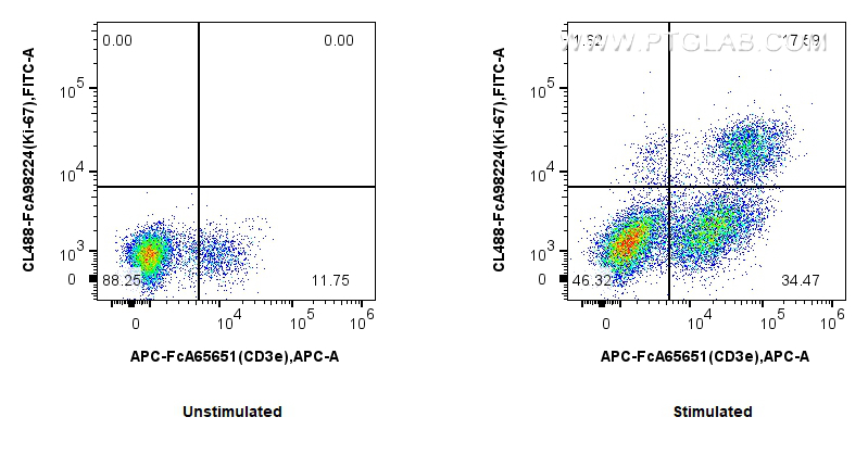 FC experiment of mouse splenocytes using CL488-FcA98224