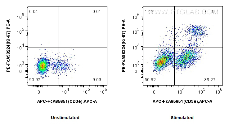 FC experiment of mouse splenocytes using PE-FcA98224