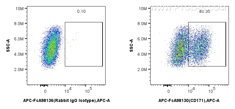 FC experiment of SK-N-SH using APC-FcA98130