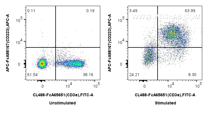 FC experiment of mouse splenocytes using APC-FcA98167