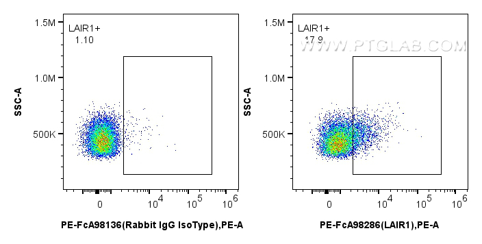 FC experiment of mouse splenocytes using PE-FcA98286 FC experiment of mouse splenocytes using PE-FcA98286