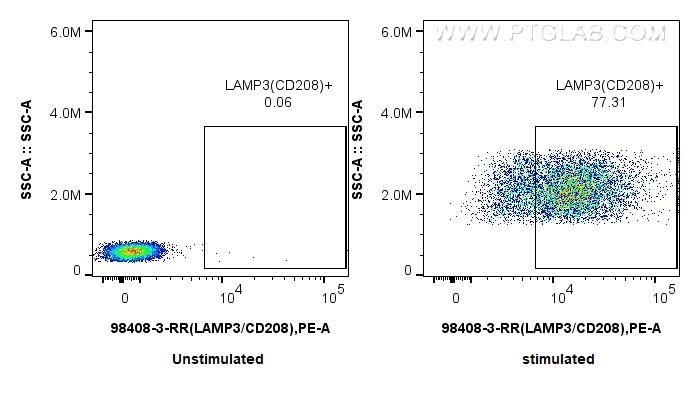 FC experiment of human monocyte-derived dendritic using 98408-3-RR (same clone as 98408-3-PBS) FC experiment of human monocyte-derived dendritic using 98408-3-RR (same clone as 98408-3-PBS)