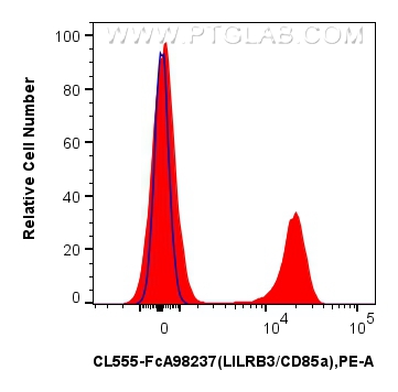 FC experiment of human PBMCs using CL555-FcA98237 FC experiment of human PBMCs using CL555-FcA98237