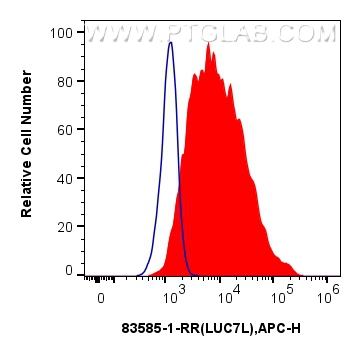 FC experiment of MCF-7 using 83585-1-RR