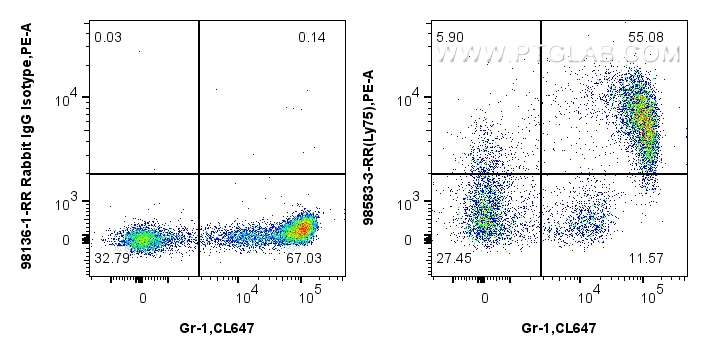 FC experiment of mouse bone marrow cells using 98583-3-RR (same clone as 98583-3-PBS)