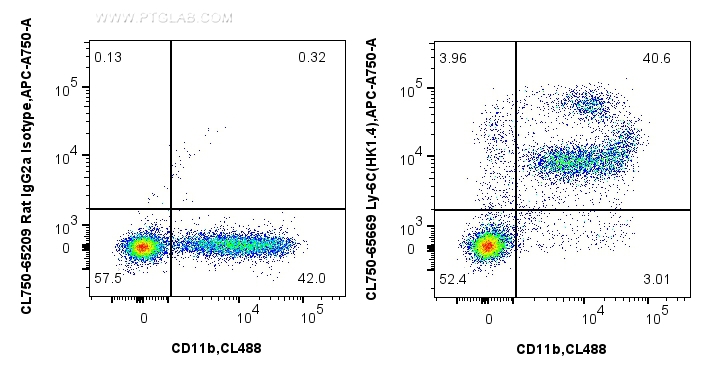 FC experiment of mouse bone marrow cells using CL750-65669