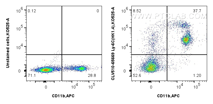 FC experiment of mouse bone marrow cells using CLV510-65669 FC experiment of mouse bone marrow cells using CLV510-65669