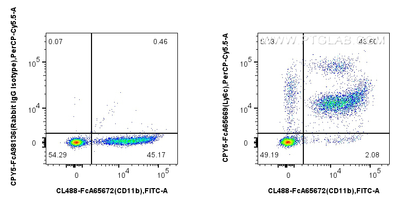 FC experiment of mouse bone marrow cells using CPY5-FcA65669 FC experiment of mouse bone marrow cells using CPY5-FcA65669