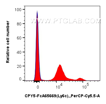 FC experiment of mouse bone marrow cells using CPY5-FcA65669 FC experiment of mouse bone marrow cells using CPY5-FcA65669
