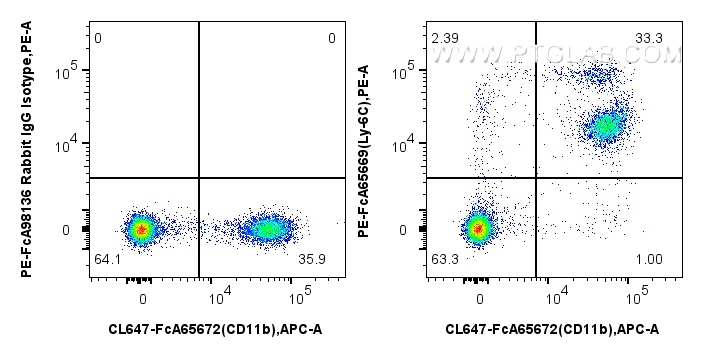 FC experiment of mouse bone marrow cells using PE-FcA65669 FC experiment of mouse bone marrow cells using PE-FcA65669