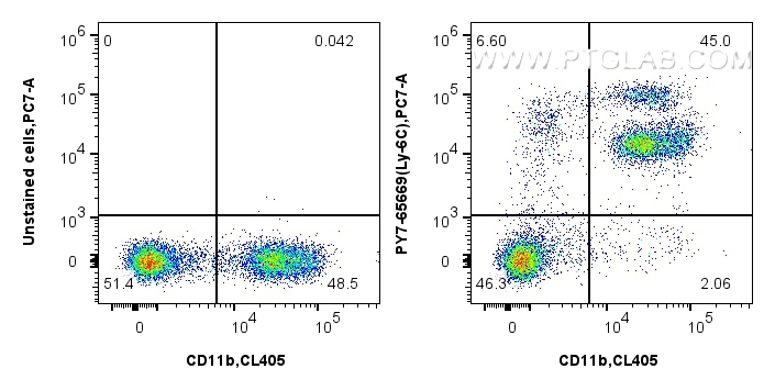 FC experiment of mouse bone marrow cells using PY7-65669 FC experiment of mouse bone marrow cells using PY7-65669
