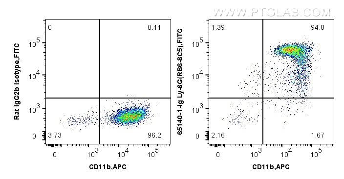 FC experiment of mouse bone marrow cells using 65140-1-Ig