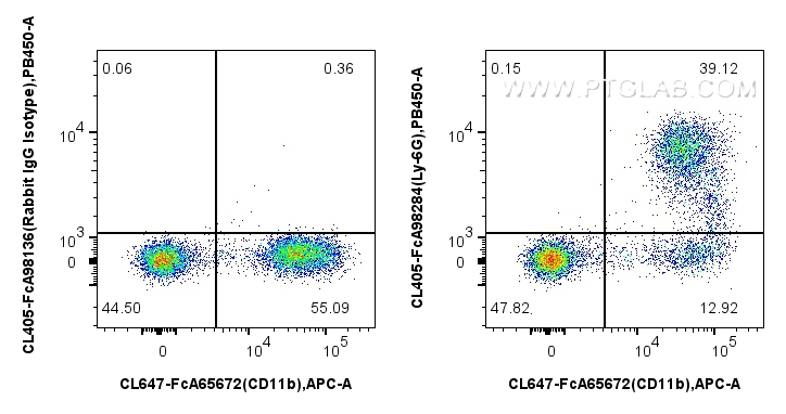 FC experiment of mouse bone marrow cells using CL405-FcA98284 FC experiment of mouse bone marrow cells using CL405-FcA98284