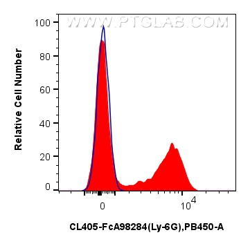 FC experiment of mouse bone marrow cells using CL405-FcA98284 FC experiment of mouse bone marrow cells using CL405-FcA98284