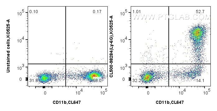 FC experiment of mouse bone marrow cells using CL500-98284
